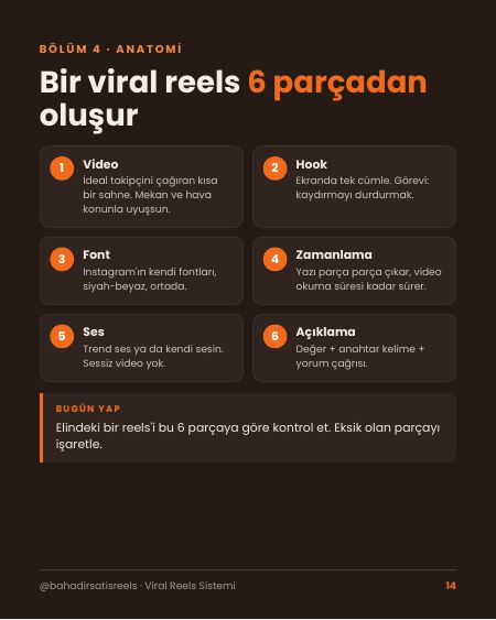 Viral reels anatomisi sayfası